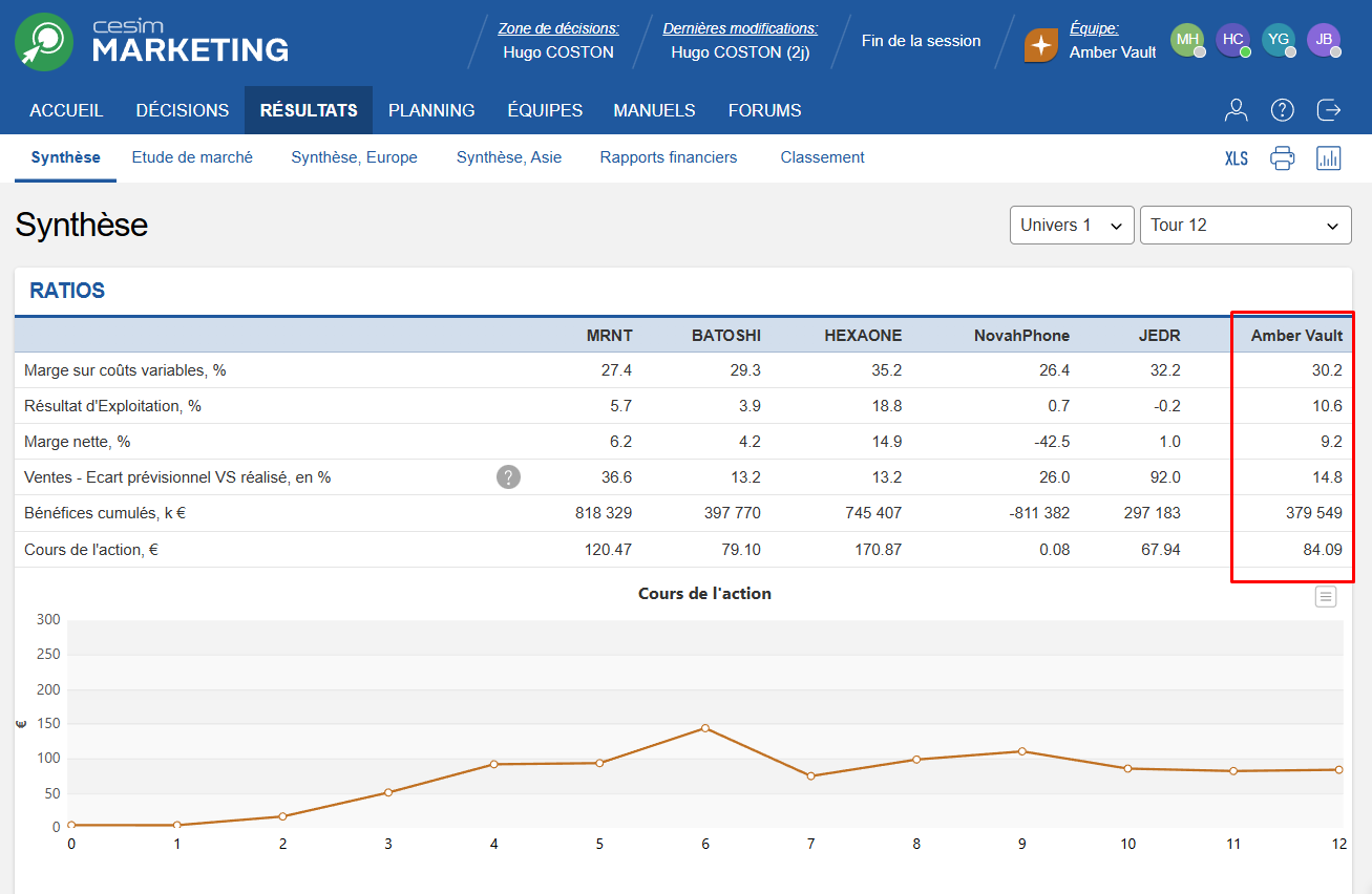 image de la simulation cesim